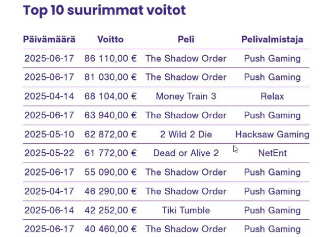 Wildz – top 10 suurimmat voitot Wildz – top 10 suurimmat voitot