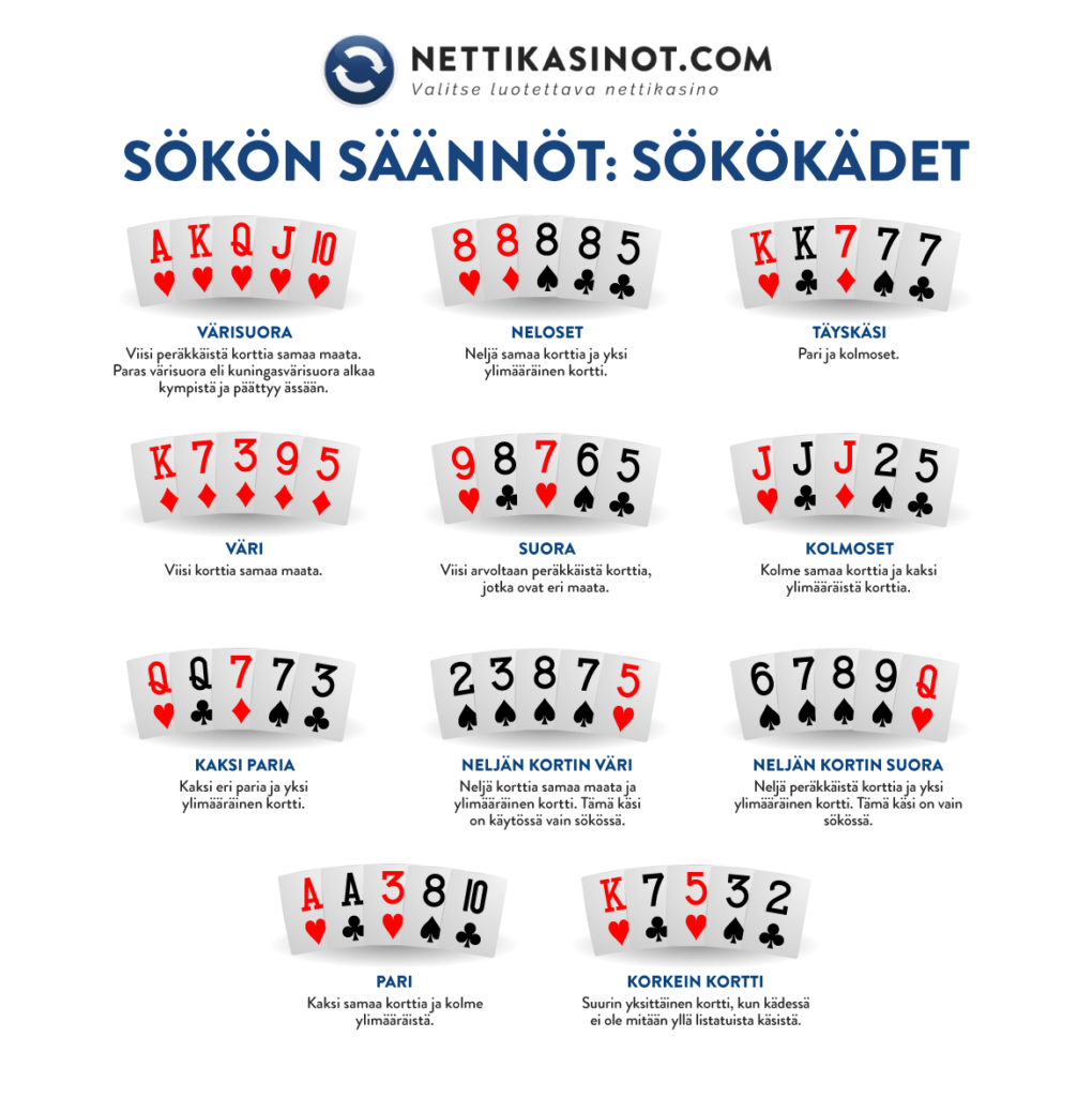 Sökö säännöt Sökö säännöt