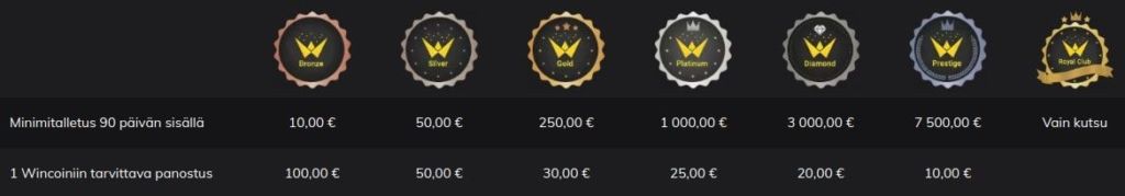 Winfest Casino VIP Winfest Casino VIP