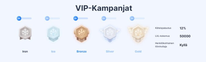 Icebet Casino vip Icebet Casino vip