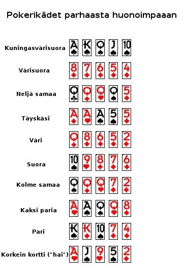 Pokerikädet Pokerikädet
