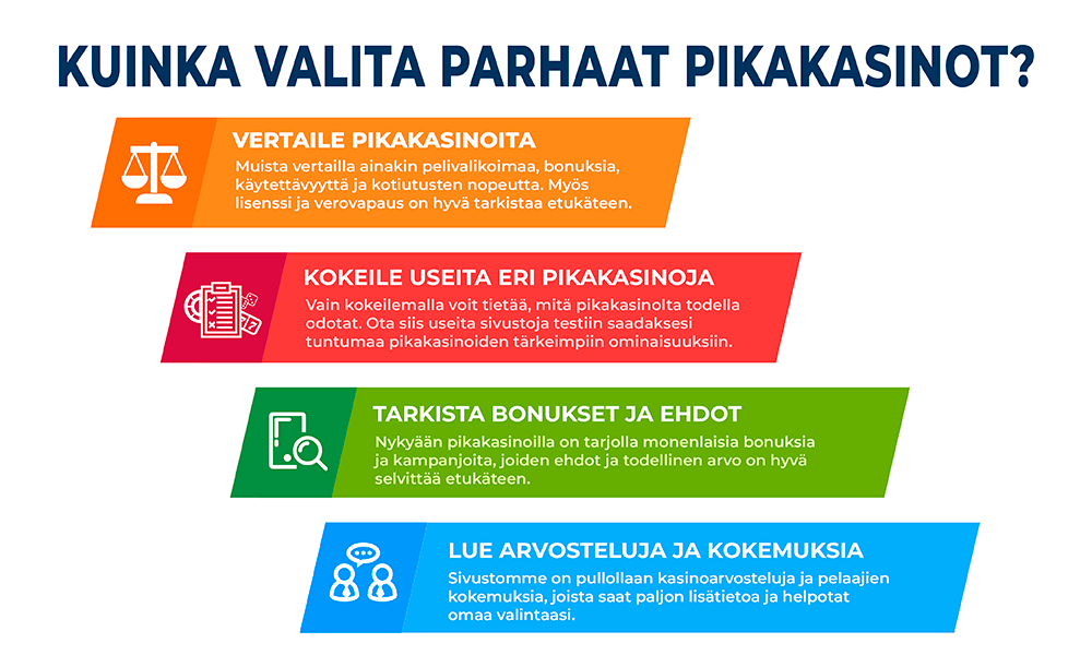 Kuinka valita parhaat pikakasinot? Kuinka valita parhaat pikakasinot?