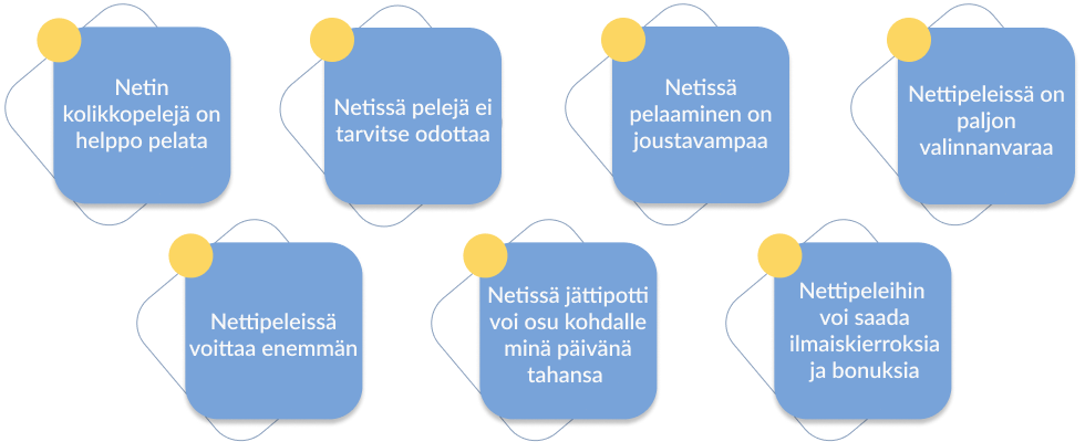 Erot lottopelien ja netin kolikkopelien välillä Erot lottopelien ja netin kolikkopelien välillä