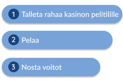 Pelitapahtuman vaiheet Pelitapahtuman vaiheet