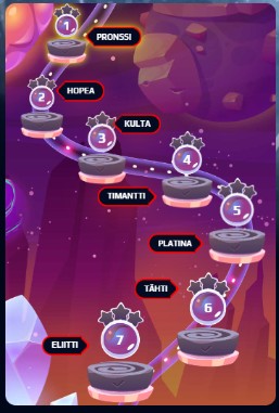 NetBet - Pelaajien klubi NetBet - Pelaajien klubi
