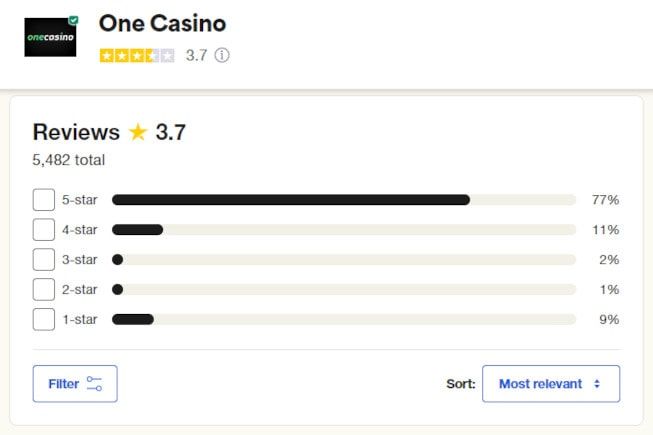 One Casino Trustpilot One Casino Trustpilot