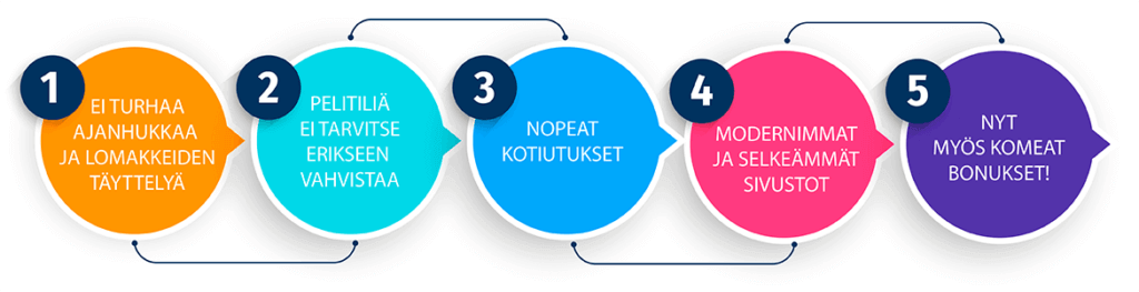 5 syytä valita pikakasino 5 syytä valita pikakasino