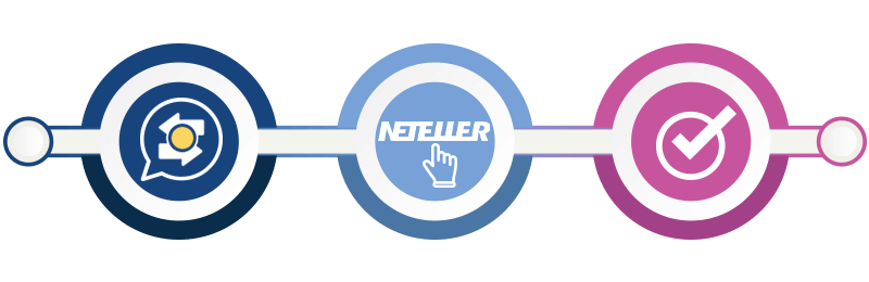 Neteller kotiutus Neteller kotiutus