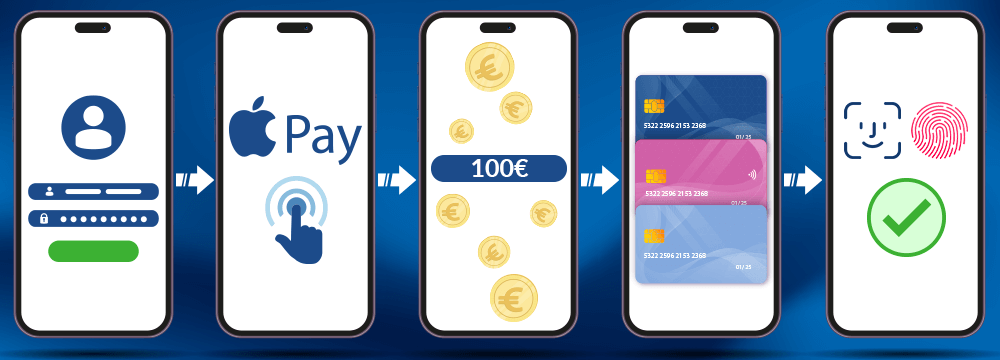 Apple Pay casino talletus Apple Pay casino talletus