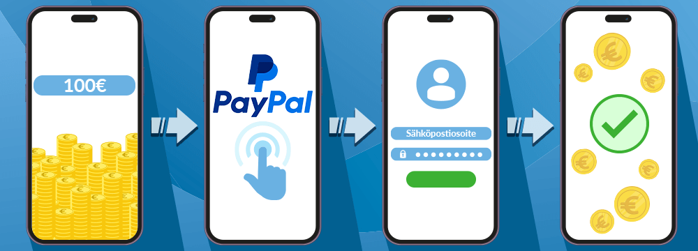 PayPal talletus PayPal talletus