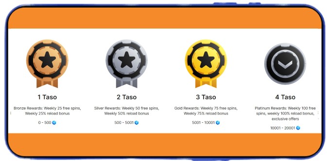 MaxxWin Casino VIP-ohjelma MaxxWin Casino VIP-ohjelma