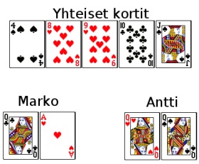 Tasapeli Tasapeli