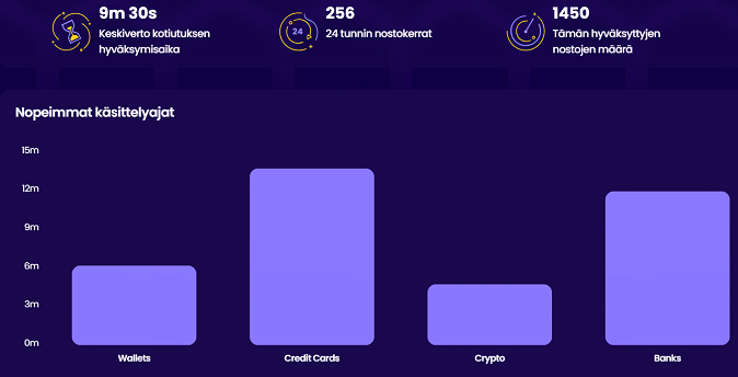 Wazbee Casino kotiutukset Wazbee Casino kotiutukset