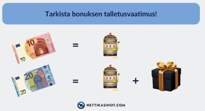 Bonuksen vaatima minimitalletus Bonuksen vaatima minimitalletus