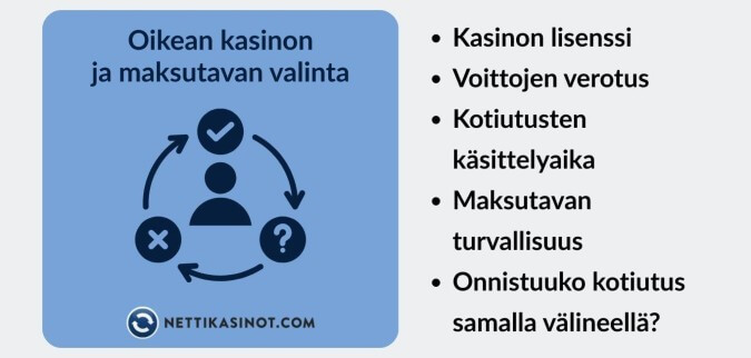 Käytä aikaa oikean kasinon ja maksutavan valintaan Käytä aikaa oikean kasinon ja maksutavan valintaan
