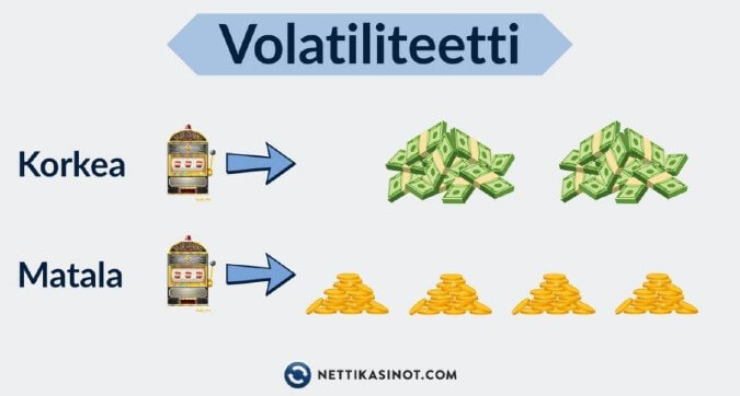 Korkean volatiliteetin kolikkopelit Korkean volatiliteetin kolikkopelit
