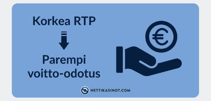 Pelaa korkean palautusprosentin pelejä Pelaa korkean palautusprosentin pelejä