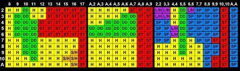 Blackjack strategia Blackjack strategia