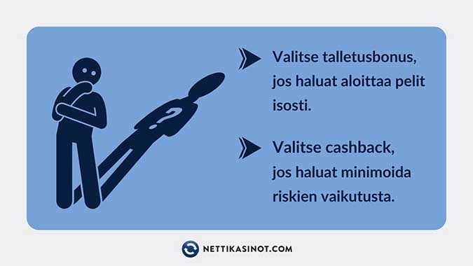 Valitse talletusbonus, jos haluat aloittaa pelit isosti Talletusbonus vs. cashback (käteispalautus)