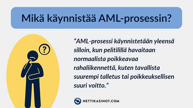 Kun pelitilillä tapahtuu tavallisesta poikkeavaa rahaliikennettä, kasino on velvollinen tekemään AML-tarkistuksen Kun pelitilillä tapahtuu tavallisesta poikkeavaa rahaliikennettä, kasino on velvollinen tekemään AML-tarkistuksen