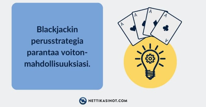 Opettele blackjack strategia – paranna voitonmahdollisuuksiasi Opettele blackjack strategia – paranna voitonmahdollisuuksiasi