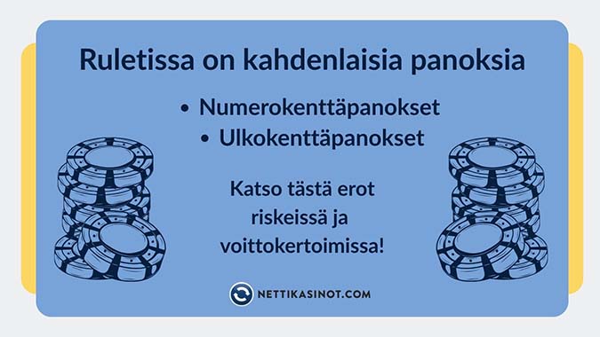 Pelaa rulettia panostaminen Ruletin panokset jaetaan kahteen ryhmään