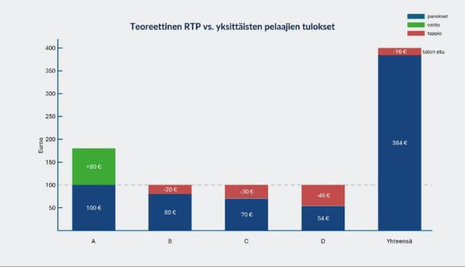 Teoreettinen vs. toteutunut palautusprosentti Teoreettinen vs. toteutunut palautusprosentti