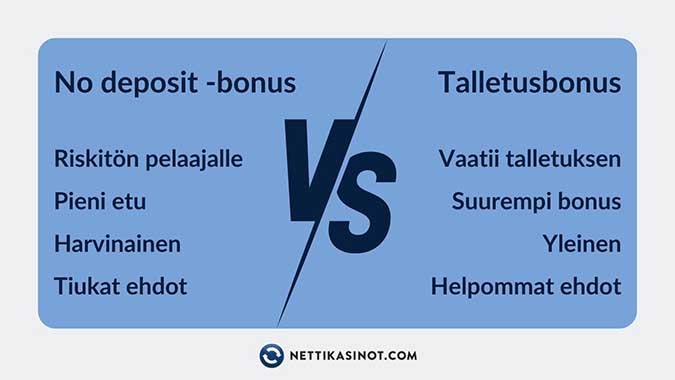 no deposit bonus vs talletus bonus. No deposit -bonus vs. talletusbonus
