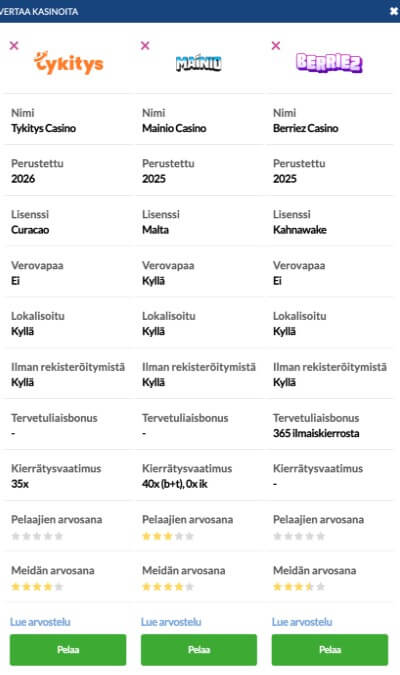 2vaihe Vaihe 2 – Vertaile kasinoita vieretysten